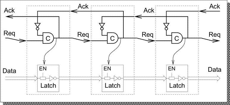 four-phase-micropipeline.jpg