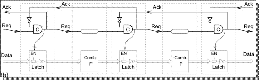 four-phase-micropipeline-logic.jpg