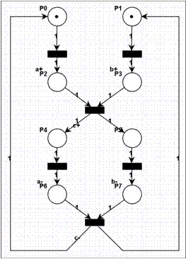C-element-PTnet.jpg