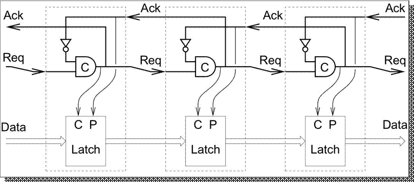 two-phase-micropipeline.jpg