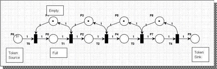pipeline-tokens.jpg