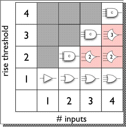 threshold-gates-table.jpg