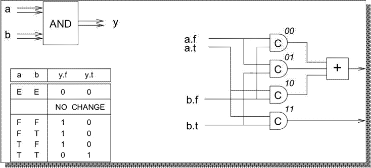 DIMS-tt-AND.jpg
