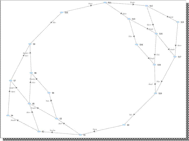 4ph-to-2ph-reachability-graph.jpg
