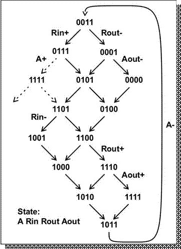 semi-decoupled-4phase-SG.jpg