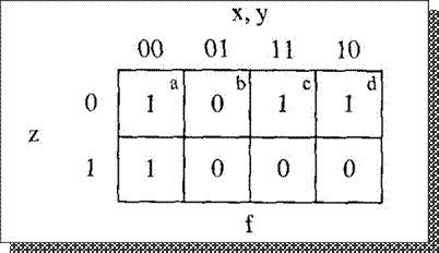function-hazard.jpg