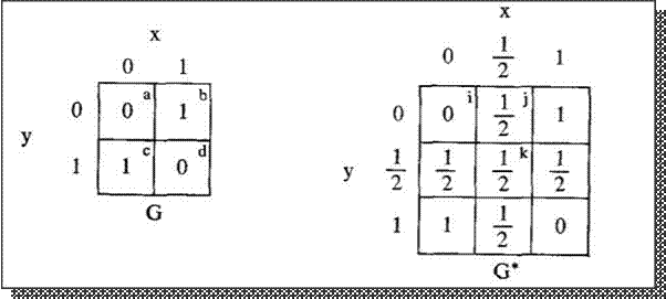 binary-ternary-XOR-tables.jpg