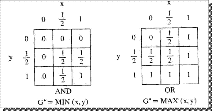 ternary-AND-OR-tables.jpg