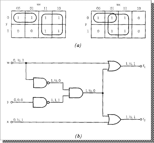 hazard-detection-ternary.jpg