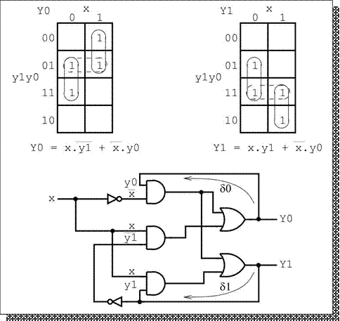 sequential-example.jpg