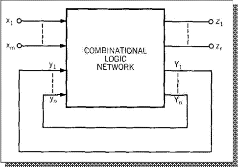 sequential-circuit-model.jpg