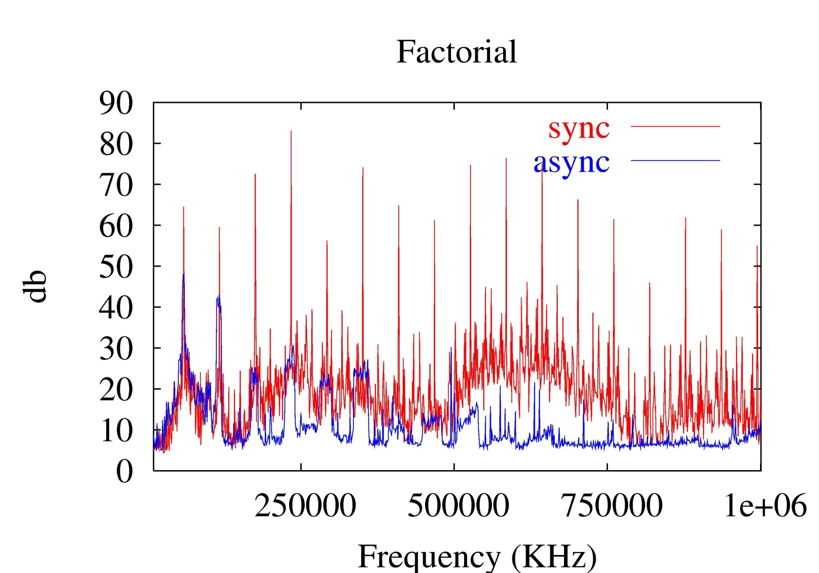 Fact_sync_async