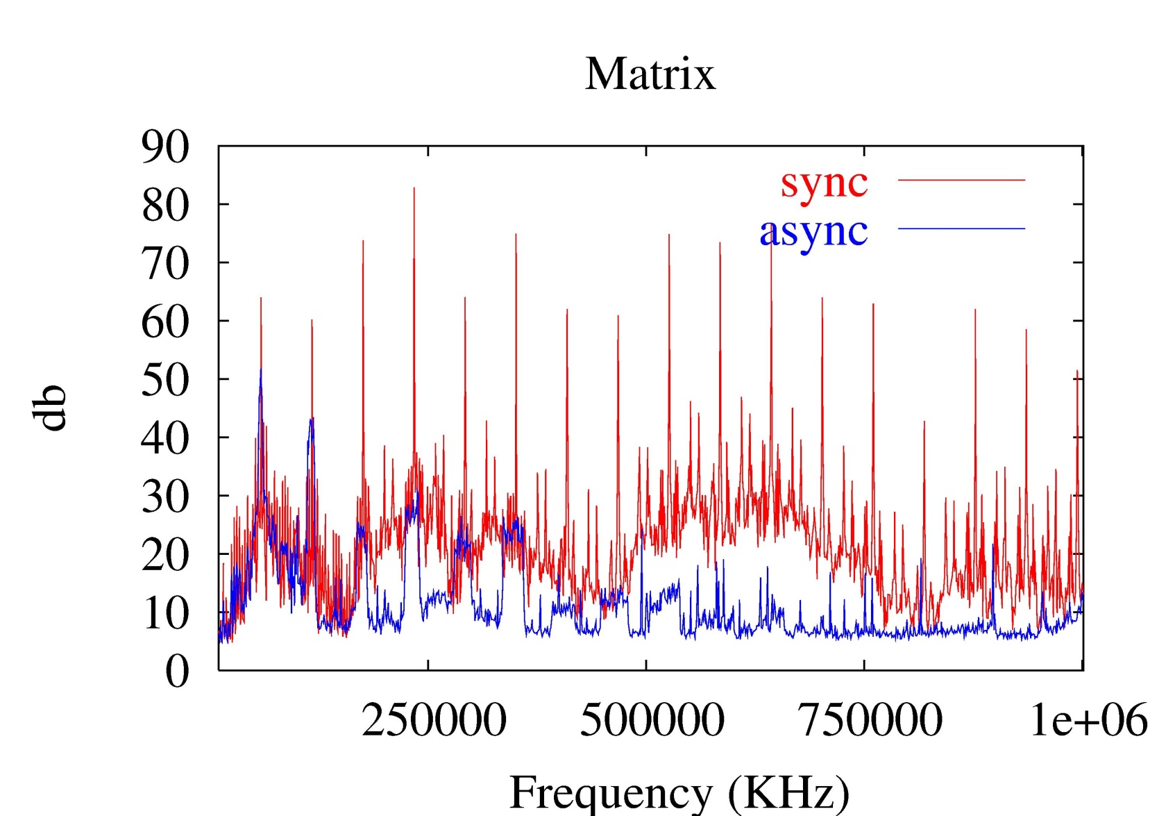 Mat_sync_async