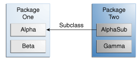 classes-access.gif classes-access.gif