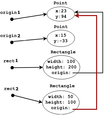 createobjectdemoreference3.png createobjectdemoreference3.png