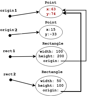 createobjectdemoreference4.png createobjectdemoreference4.png