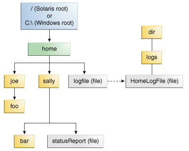 io-symlink.gif io-symlink.gif