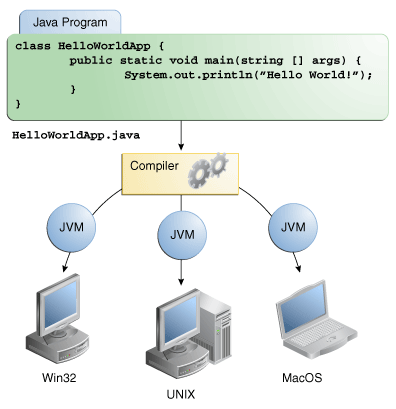 java-code-lifecycle2.gif java-code-lifecycle2.gif