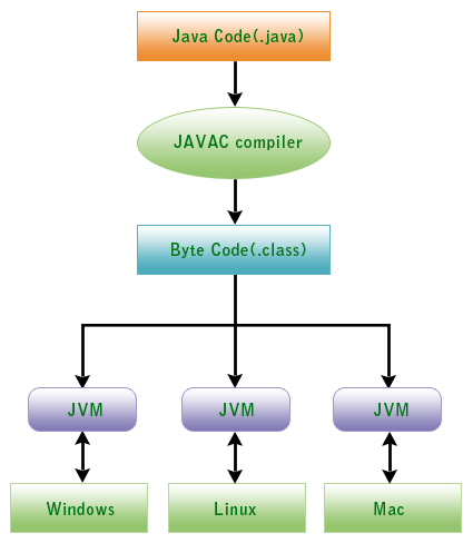 java-code-lifecycle1.gif java-code-lifecycle1.gif
