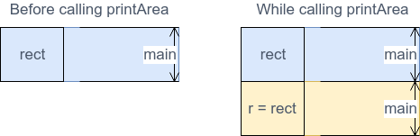 cppstackcopyconstructor.png cppstackcopyconstructor.png