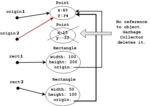 createobjectdemoreference5.png createobjectdemoreference5.png