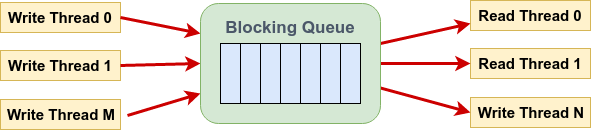 blockingqueue.png blockingqueue.png