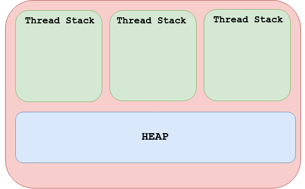 thread_stack_heap.png thread_stack_heap.png