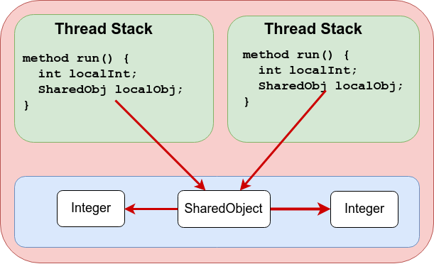 java-memory-model3.png java-memory-model3.png