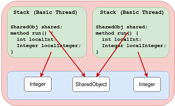 basic_thread_stack.png basic_thread_stack.png