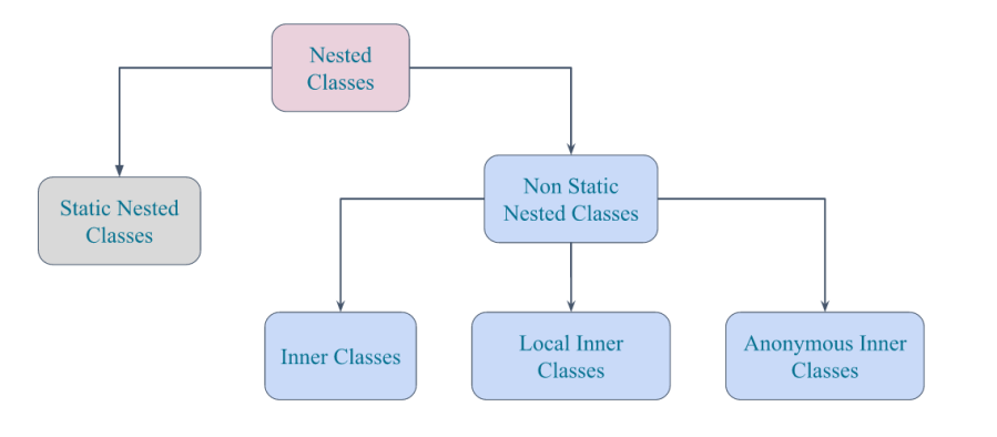 nested-classes.png nested-classes.png