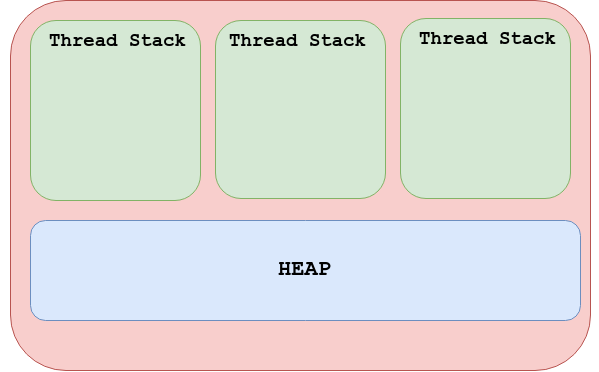 thread_stack_heap.png