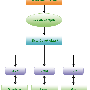 java-code-lifecycle1.gif