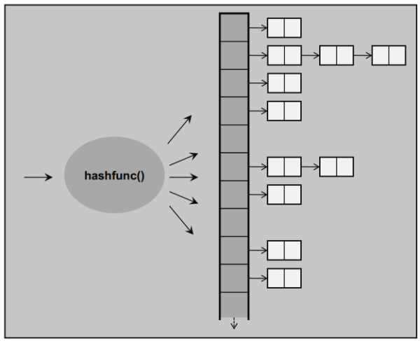 Map cpp. Map Multimap c++. Unordered Set c++. Unordered data structures. HASHFUNC.
