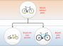 oop:bicycle-hierarchy.png