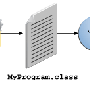 java-code-lifecycle3.gif