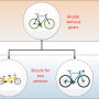 bicycle-hierarchy.png