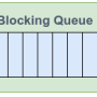 blockingqueue.png
