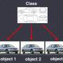 car-class-object.jpg