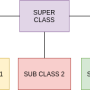 inheritance-1.png