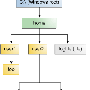 io-dirstructure.gif