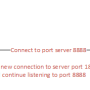 socket-connect.png