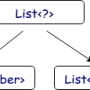 generics_inheritance2.png
