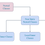 nested-classes.png