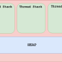thread_stack_heap.png