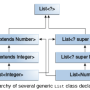generics_inheritance4.png