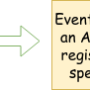 swingeventhandlingprocess.png