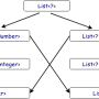 generics_inheritance3.png