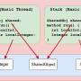 basic_thread_stack.png