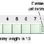 objects-tenelementarray.gif