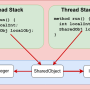 java-memory-model3.png